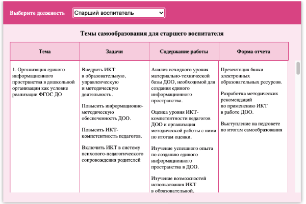 Примерные темы самообразования воспитателей | Информационный портал  resobr.ru